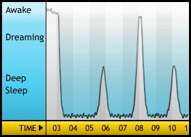 sleepgraph12.jpg